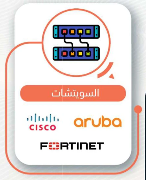 سويتشات الشبكات